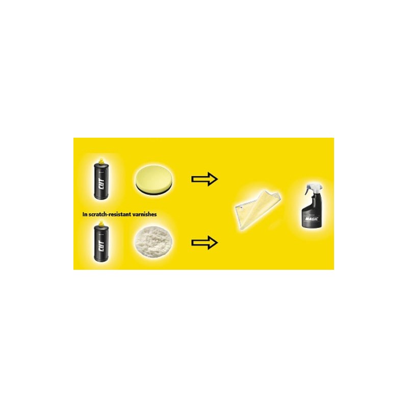 SIA CUT Polishing compound
